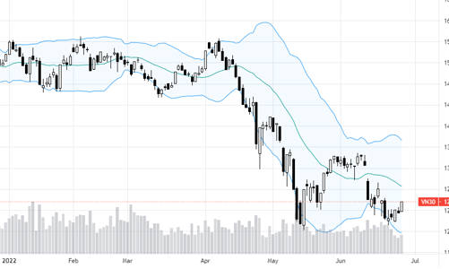 Blog chứng khoán: Tự tin dâng cao