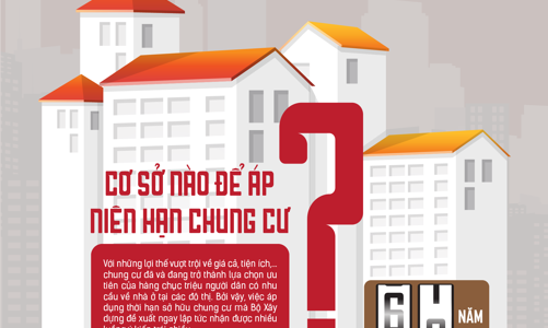 Cơ sở nào để áp niên hạn chung cư?