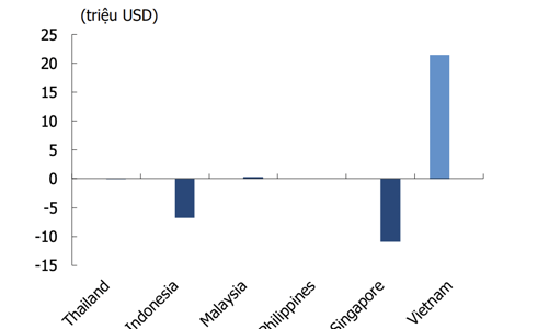 Hơn 8.200 tỷ đồng qua ETFs đổ vào chứng khoán Việt Nam trong nhịp điều chỉnh