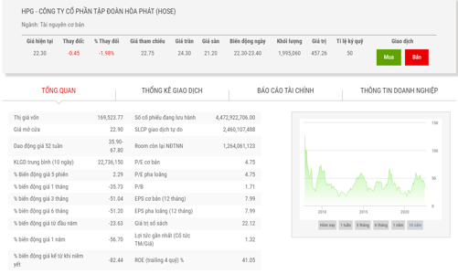 Sếp Hoà Phát chuyển nhượng 5 triệu cổ phiếu cho con gái