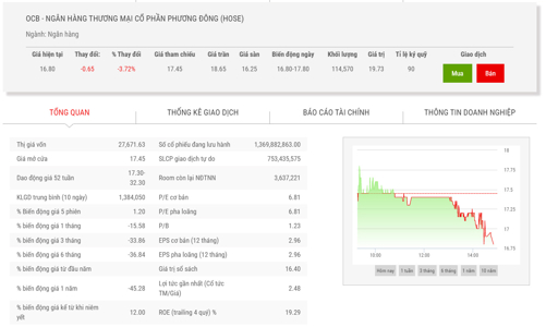 Hai con gái Chủ tịch OCB hoàn tất giao dịch 51,3 triệu cổ phiếu cho nhau