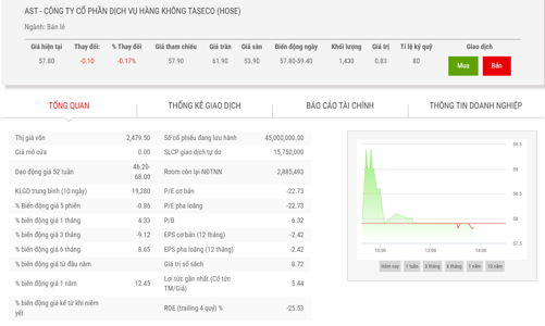 Taseco nhận chuyển nhượng 51% Công ty Dịch vụ Hà Linh