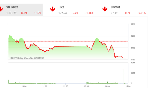 Techcombank sắp chào bán 6,3 triệu cổ phiếu ESOP, tăng vốn điều lệ