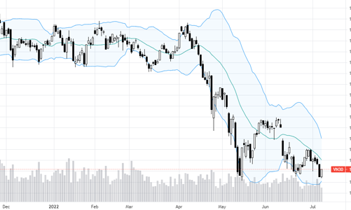 Blog chứng khoán: Nhẹ nhàng “vá đáy”