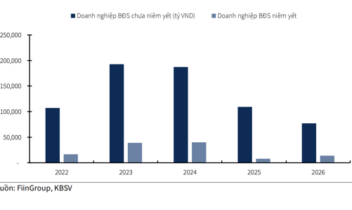 123.400 tỷ đồng nợ trái phiếu không phải là vấn đề 