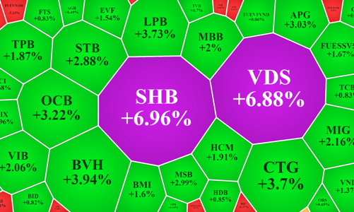 Cổ phiếu dầu khí lao dốc, ngân hàng, chứng khoán hút tiền mạnh