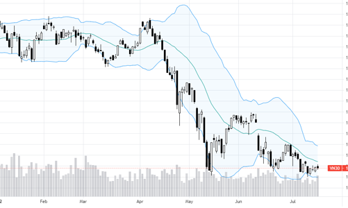 Blog chứng khoán: Dòng tiền luân chuyển