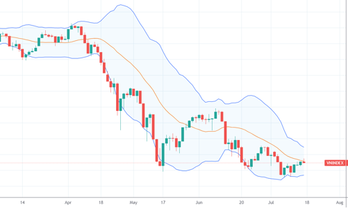 Xu thế dòng tiền: Thị trường sẽ thế nào trước “cú sốc” tăng lãi suất tháng 7 của FED?