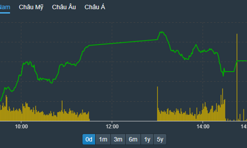 Đến lượt cổ phiếu nhỏ tăng nóng