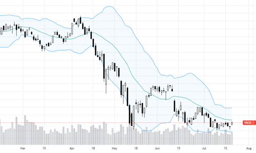 Blog chứng khoán: Hưng phấn dâng cao, tiền nóng lại đua giá