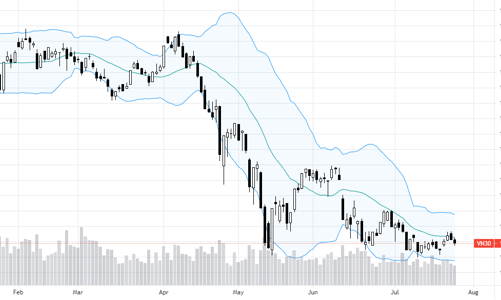 Blog chứng khoán: Điểm nổ nào?