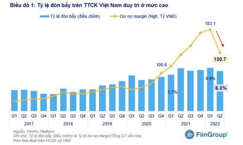 Margin giảm mạnh, nhà đầu tư cá nhân để 70.000 tỷ tiền mặt trong tài khoản chờ thời giải ngân