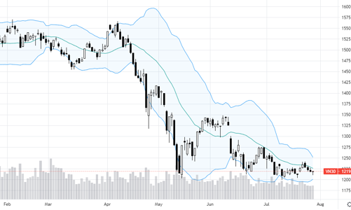 Blog chứng khoán: Đừng sợ FED