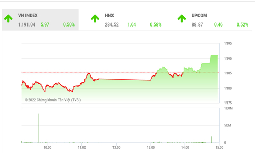 Công ty chứng khoán nhận định thị trường sẽ phản ứng thế nào khi FED tăng lãi suất?