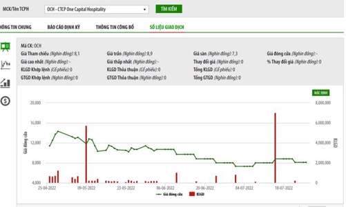 Bị xử phạt 210 triệu đồng, OCH nói gì?