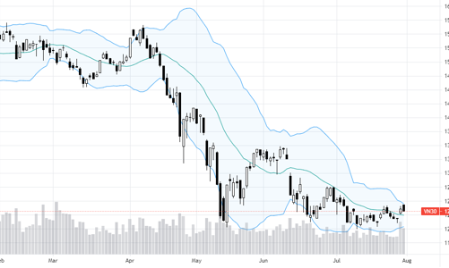 Blog chứng khoán: Giảm là cơ hội mua