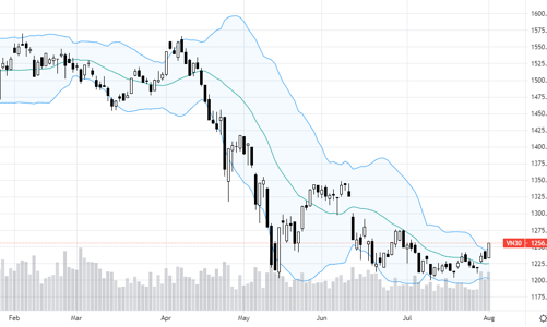 Blog chứng khoán: Dòng tiền sẽ bị thuyết phục