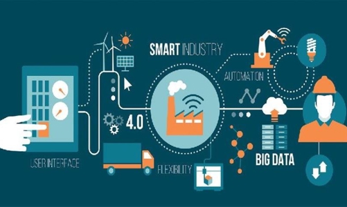 Đề xuất 3 phương án về mô hình công nghiệp hóa, hiện đại hóa đất nước