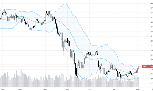 Blog chứng khoán: Phái sinh vẫn bất an, thị trường tăng trong nghi ngờ