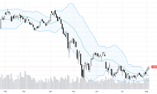 Blog chứng khoán: Vẫn chỉ là rung lắc ngắn