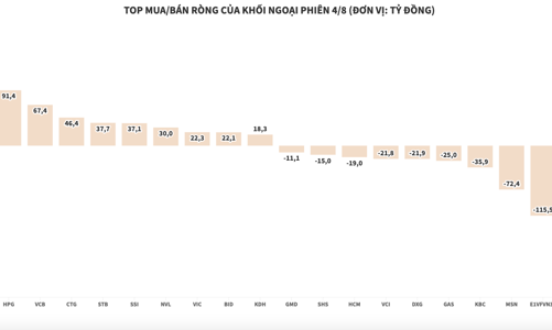 Khối ngoại bán ròng ồ ạt chứng chỉ quỹ FUEVFVND và E1VFVN30