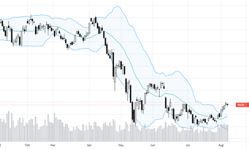 Blog chứng khoán: Chốt lời bình thường, dòng tiền xoay vòng