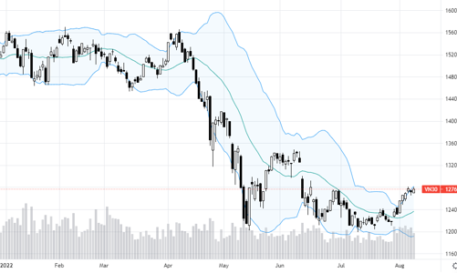 Blog chứng khoán: Tiền vẫn chầu chực để mua