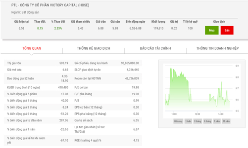 Lỗ luỹ kế hơn 430 tỷ, PTL giải trình cổ phiếu tăng trần 5 phiên liên tiếp