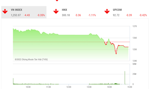 Công ty chứng khoán nói gì về phiên 