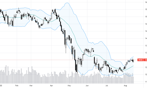 Blog chứng khoán: Bán hớ?