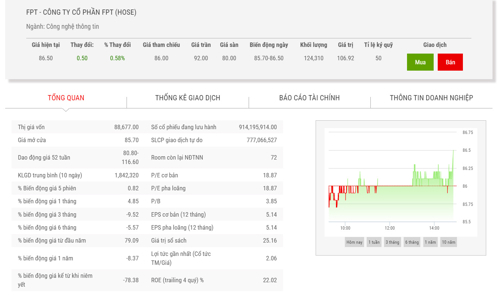 7 tháng đầu năm, lợi nhuận trước thuế FPT đạt 4.242 tỷ tăng 23,7% so với cùng kỳ