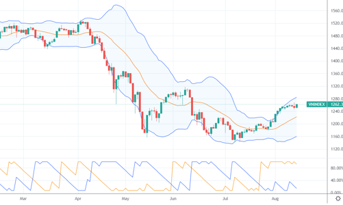 Xu thế dòng tiền: Bất chấp chốt lời, thị trường vẫn hướng tới ngưỡng 1300 điểm