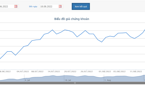 Giá tăng, con gái Chủ tịch đăng ký bán 3 triệu cổ phiếu DBC