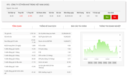 HOSE lưu ý về khả năng hủy niêm yết đối với cổ phiếu VFG