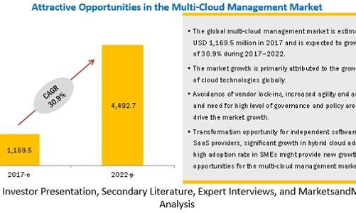 “Đa đám mây” lên ngôi, cơ hội chuyển mình cho doanh nghiệp Việt