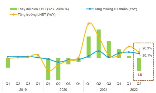 Soi “điểm tối” trong bức tranh lợi nhuận doanh nghiệp niêm yết phi tài chính