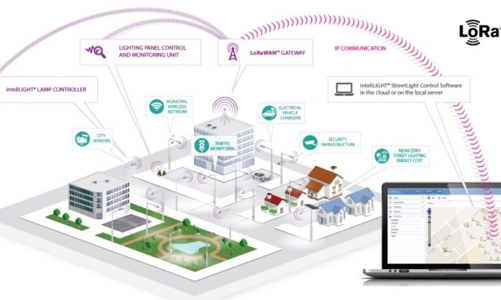 Trí tuệ nhân tạo hứa hẹn sẽ là 