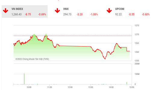 Dòng tiền yếu nên áp lực điều chỉnh sẽ còn tiếp diễn