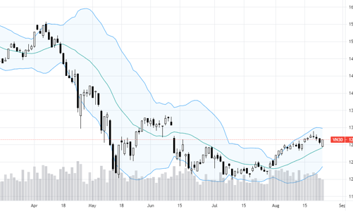 Blog chứng khoán: Short trả giá cho mức chiết khấu quá rộng