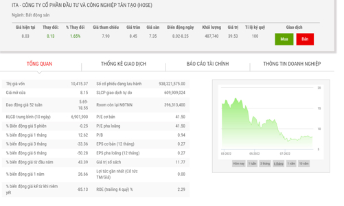 Kế toán hạch toán nhầm, ITA phải thực hiện công bố lại báo cáo tài chính hợp nhất quý 2/2022