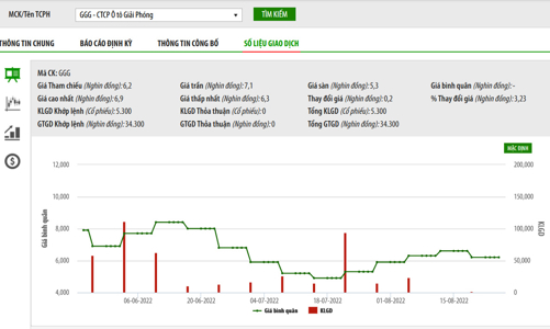 Công bố thông tin không đầy đủ, GGG bị phạt tiền