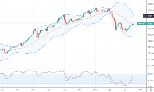 Xu thế dòng tiền: Thị trường khó vượt đỉnh, rủi ro đang tăng