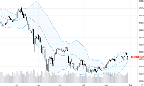 Blog chứng khoán: Lòng tham đến sớm?