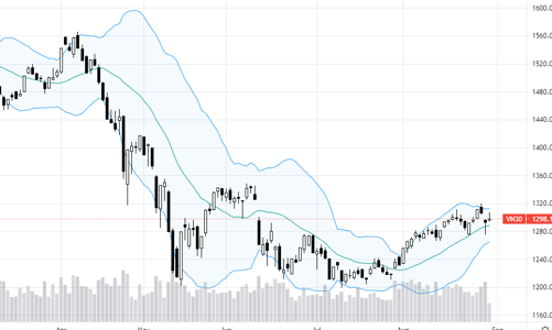 Blog chứng khoán: “Cục tiền” 24 ngàn tỷ sẽ quay lại lúc nào?