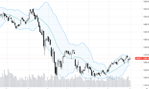 Blog chứng khoán: Dòng tiền vẫn đang phòng thủ