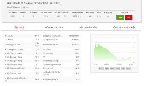HU1 đối mặt với việc bị huỷ niêm yết