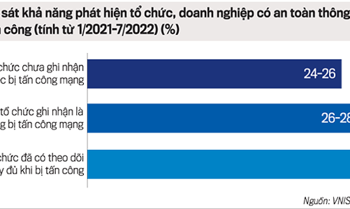 Cần tư duy mới trong chiến lược đảm bảo an toàn, an ninh mạng