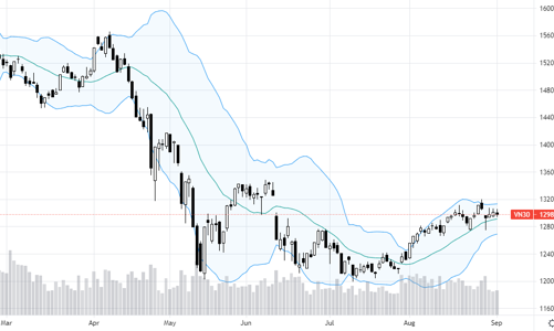 Blog chứng khoán: Khó quá thì nghỉ