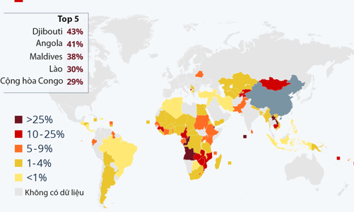 Những quốc gia mắc nợ Trung Quốc nhiều nhất