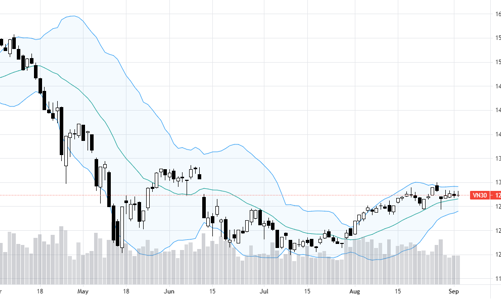Blog chứng khoán: Lên là xả, quan điểm ngắn hạn áp đảo